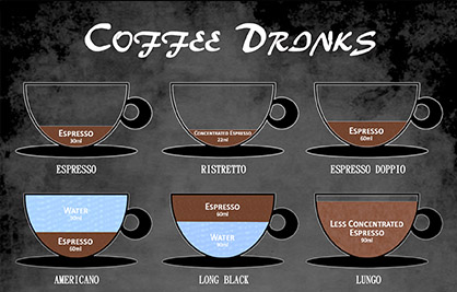 Different Types of Coffee Drink