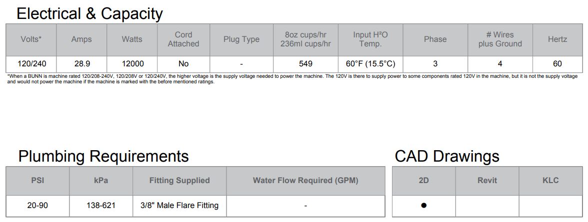 Bunn Titan DBC Dual Coffee Brewer